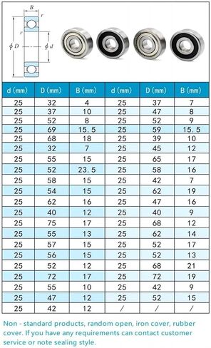 1 قطعة 25X72X17 مللي متر غير قياسي الكرات الأخدود العميق المحرك أداة ميكانيكية in Kuwait
