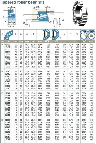 Roller Bearings 30211 Bearing 55x100x23mm Tapered 7211E 30211A 30211J2/Q in Saudi Arabia