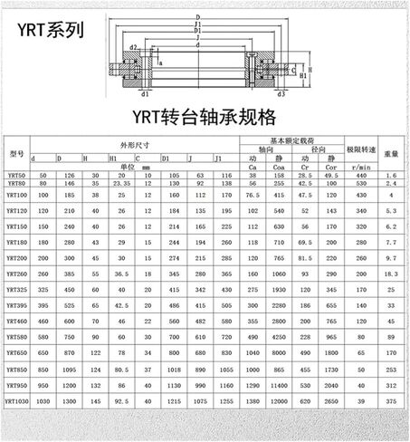 1 قطعة YRT200 P4 200X300X45 مللي متر تحمل in Kuwait