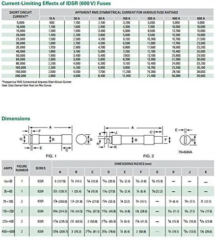 Littelfuse IDSR 30 (IDSR-30A) ثنائي العنصر فئة تأخير الوقت RK5 فيوز 600 فولت 30 أمبير in Kuwait