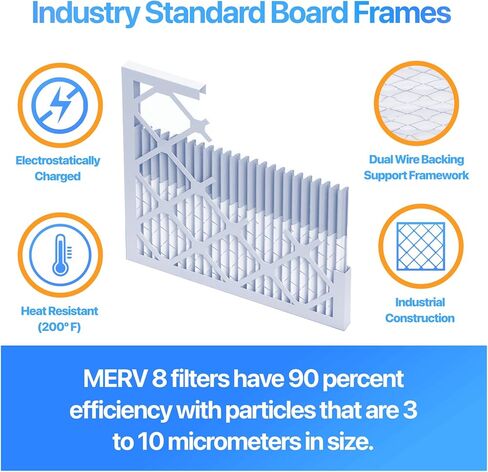 Filter King 8x14x1 Air Filter (MERV 8) (2-Pack) Dust & Allergy Control AC Furnace Filters, MADE IN USA, HVAC, Pleated, Electrostatic (Actual Size: 8 x 14 x .75) in Saudi Arabia