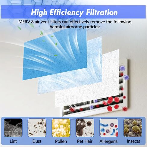 Air Vent Filter Kit - 20" x 90" Cut to Fit Air Filter Materials MERV 8 Electrostatic Media Roll for Home Floor, Ceiling, AC, HVAC, RVC Furnace Vents, With 48PCs Adhesive Hook Tape in Saudi Arabia
