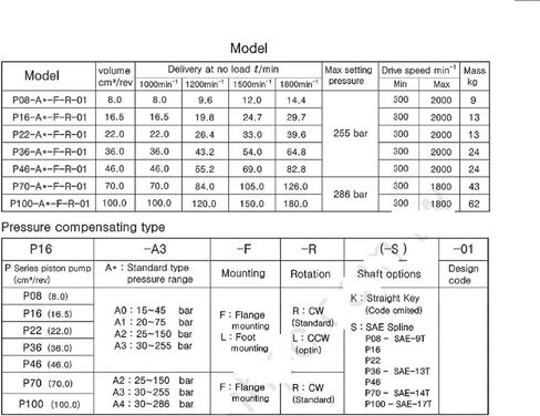 Varible Displacement Piston Pump P46-A3-F-R-01 Pressure Hydraulic Plunger in Saudi Arabia