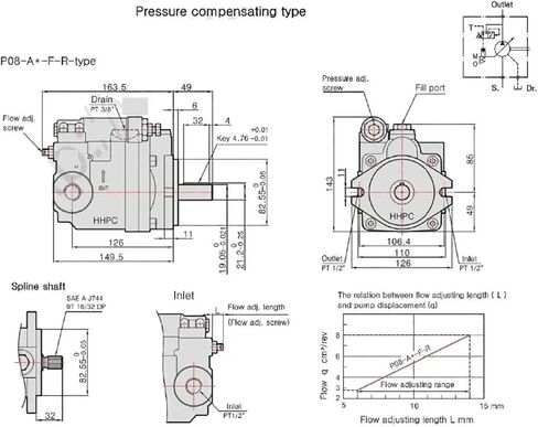 Varible Displacement Piston Pump P46-A3-F-R-01 Pressure Hydraulic Plunger in Saudi Arabia