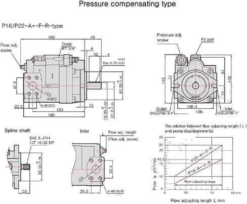 Varible Displacement Piston Pump P46-A3-F-R-01 Pressure Hydraulic Plunger in Saudi Arabia