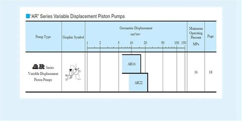 Hydraulic Piston Oil Pump 6AA0221AA2AA01 Variable Displacement Axial in Kuwait