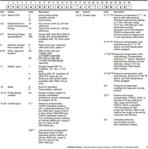 النزوح المتغير PVQ10-A2R-SE1S-20-C21-12 المضخة الهيدروليكية الصناعية PVQ10 المكبس in Kuwait