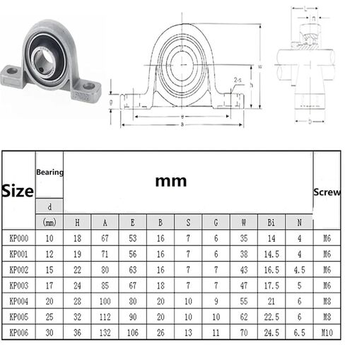 2PCS 20mm KP004 Bearing Insert Shaft Support Spherical Roller zinc Alloy Mounted s Pillow Block housing in Kuwait