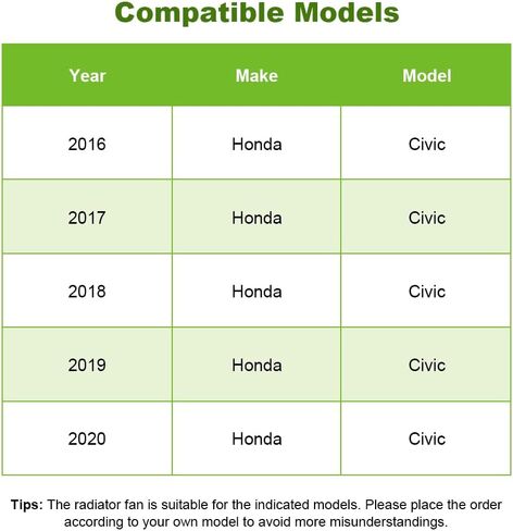 مجموعة مروحة تبريد مشعاع المحرك التلقائي من SCITOO، مناسبة لـ 2016-2020 لهوندا لسيارة Civic 1.5L، مجموعة مروحة مزدوجة، مراوح تبريد بديلة لمكثف مكيف السيارة in Kuwait