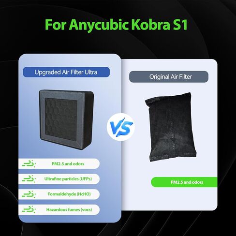 Kobra S1 Upgrade Accessory Air Filter for Anycubic Kobra S1 Combo and Kobra S1,HEPA Activated Carbon Air Filter 3D Printer Replacement Accessory (2) in Kuwait