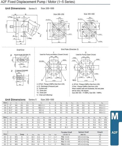 مضخة الإزاحة الثابتة الهيدروليكية LH-A2F12R2P4 مضخات المكبس المحوري LH-A2F in Kuwait