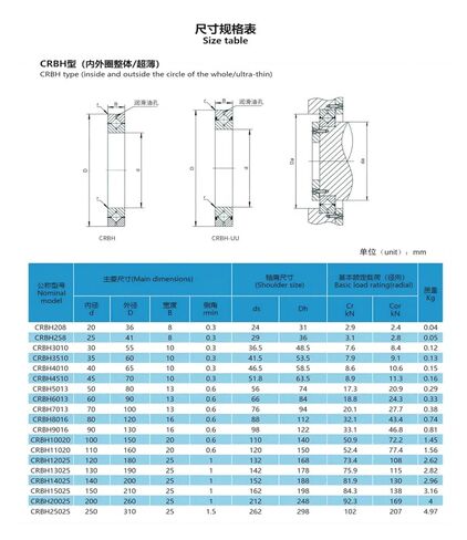 1PCS CRBH25025 250X310X25MM P5 Cross Roller Bearing Robot Joint Bearings in Kuwait