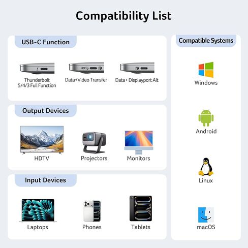 كابل Acer USB C إلى منفذ العرض 1.4 بطول 6.6 أقدام (8K@60 هرتز 4K@240 هرتز)، سلك أحادي الاتجاه من النوع C إلى DP يدعم 32.4 جيجابت في الثانية/G-Sync/HDR10، Thunderbolt 5/4/3 متوافق مع MacBook Pro/Air، XPS، Surface، iPhone17 in Kuwait