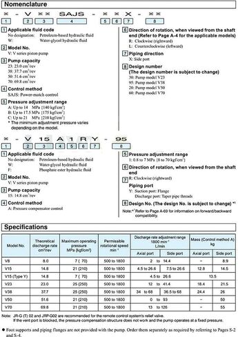مضخة الزيت الهيدروليكي ذات الضغط العالي J-V38A3RX-95S1 مضخات المكبس الترادفية ذات الإزاحة المتغيرة J-V38A3RX in Kuwait