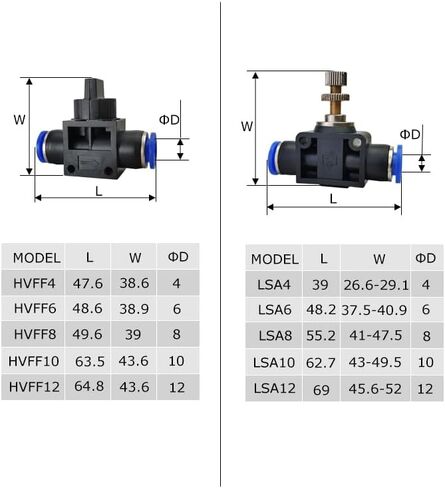 10PCS PY/PU/PV/PE/HVFF/SA/PK Pneumatic fitting pipe gas connectors direct thrust 4 to 12mm hose quick couplings(PU,Use 8mm hose) in Kuwait