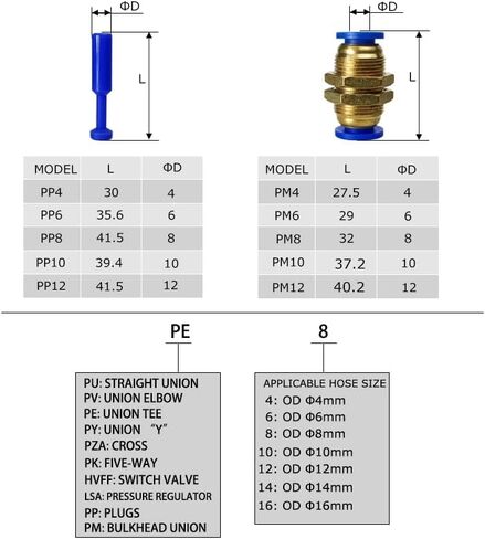 10PCS PY/PU/PV/PE/HVFF/SA/PK Pneumatic fitting pipe gas connectors direct thrust 4 to 12mm hose quick couplings(PU,Use 8mm hose) in Kuwait