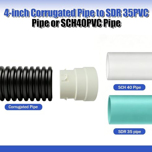 محول أنابيب الصرف المموج 4 بوصات، توصيل 4 بوصات Sdr 35 أو Sch 40 أنابيب تصريف PVC، نظام صرف للمنازل والساحات القابلة للتطبيق، موصل دفع بسيط - 4 عبوات in Kuwait