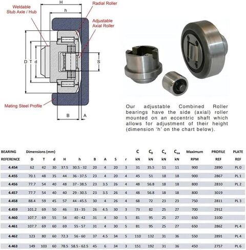 Mast cam Roller Bearing Composite Bearing 4.053 4.054 4.055 4.056 4.058 4.061 4.062 4.063 4.064(4.053 APSQ) in Kuwait