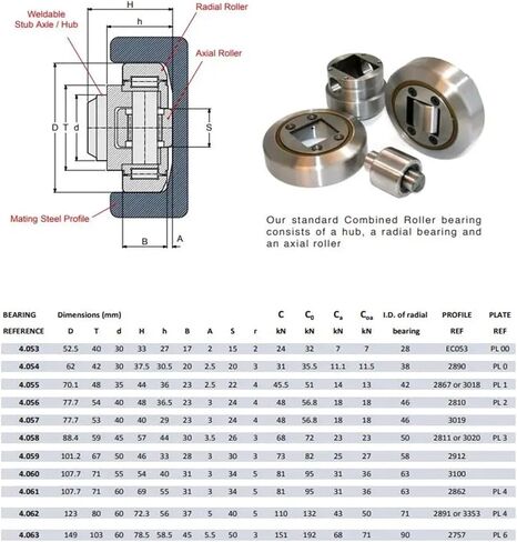Mast cam Roller Bearing Composite Bearing 4.053 4.054 4.055 4.056 4.058 4.061 4.062 4.063 4.064(4.053 APSQ) in Kuwait