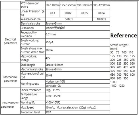 KTC1-150mm آلة حقن صب سحب قضيب نوع المقاومة حاكم جهاز استشعار النزوح الخطي in Kuwait