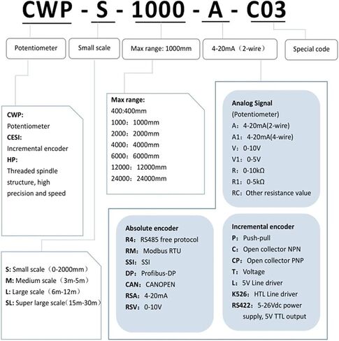 CWP-S500 0-2Kohm مقاومة الإخراج الخطي موقف سلسلة الأواني مستشعر النزوح قياس الطول 500 مللي متر in Kuwait