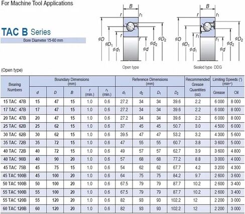 1pcs 45TAC75B 45 TAC 75B SUC10PN7B 45x75x15 High Load Capacity Ball Screw Support Bearings in Kuwait