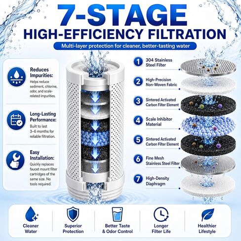Faucet Mount Replacement Filter Cartridge, Compatible with Faucet Water Filter Systems, 2-Pack, 7-Stage High Efficiency Filtration, Easy Installation, BPA Free in Saudi Arabia