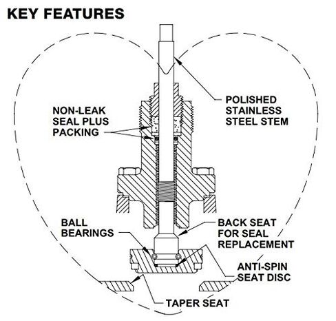 Hansen GSB101H, 1" Shut-Off Valve, Globe, T-Style, Bolted Bonnet, Socket Weld, Handwheel in Saudi Arabia