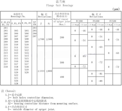 Gcr15 UCF217 85 مم مثبتة وإدراج كتل وسادة المحامل in Kuwait