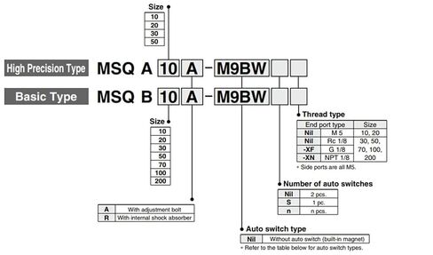 رف الطاولة الدوارة ترس نوع اسطوانة MSQB200 MSQB200A MSQB200R (MSQB200A) in Kuwait