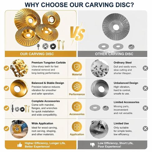 8-Piece Tungsten Carbide Wheel Set, Angle Grinder Polishing Pad & Grinding Discs, Heavy Duty Wood Carving Disc for Grinding, Shaping, Sanding, Abrasive Wheels for Woodworking in Kuwait