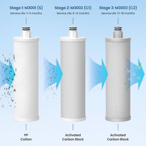 M3005 Water Replacement Filter Cartridge Set (4 Pack) Compatible with Frizzlife SK99,SP99,SK99 NEW and SP99 NEW Water Filter System in Saudi Arabia