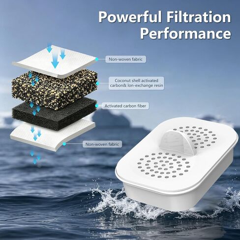Replacement Filters for Nakii® Water Filter Pitchers, Fits Nakii® NFP-100 | Fits All Nakii Pitcher Filtration System, Chlorine Reduction, 3 Months / 150 Gallon Lifespan in Kuwait