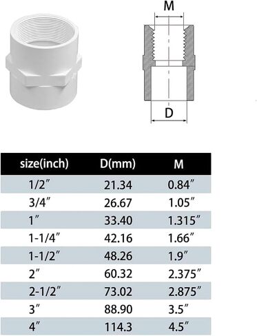 4Pcs 3/4" PVC Pipe Fitting Adapter Connector Union Coupling (Slip Socket x NPT Female Pipe Thread), Ideal for Plumbing, Irrigation & DIY Projects in Kuwait