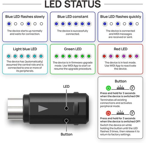 CME WIDI Master + WIDI Uhost USB-B OTG Pack - قم بتوصيل أجهزة MIDI مع وحدات تحكم USB MIDI أو الكمبيوتر الشخصي أو الكمبيوتر المحمول أو الجهاز الذكي - زمن استجابة منخفض للغاية يبلغ 3 مللي ثانية بتقنية Bluetooth MIDI in Kuwait