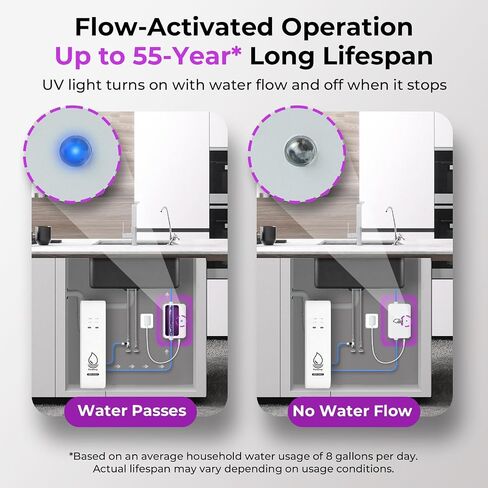 فلتر مياه PureDrop PDR-UVF3 LED للأشعة فوق البنفسجية لفلتر المياه تحت الحوض وأنظمة RO، مفتاح تشغيل/إيقاف ذكي، مصباح LED بالأشعة فوق البنفسجية طويل الأمد، يقلل ما يصل إلى 99.9% من البكتيريا in Kuwait