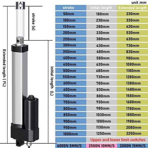 MAX 4000N Electric Linear Actuator DC Motor 100MM 150mm 200mm 300mm 500mm 1000mm Stroke Stainless Steel Telescopic Inner Tube(DC12V-Normal,50mm,4000N 5MMS) in Kuwait