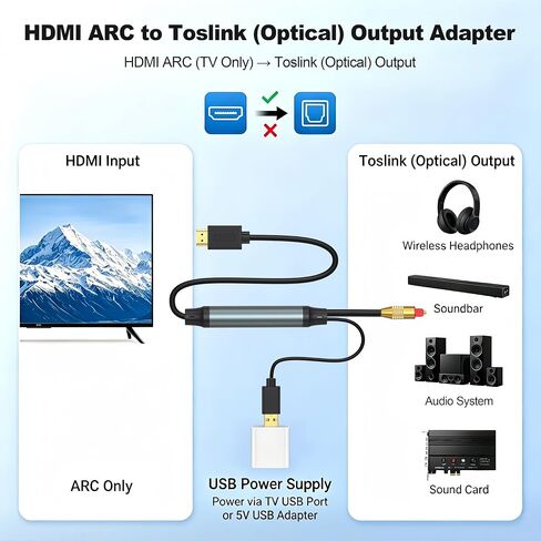 كابل HDMI ARC لتحويل الصوت البصري للتلفزيون، 5FT ARC إلى Toslink SPDIF مستخرج الصوت لمكبرات الصوت، مستقبل AV والمسرح المنزلي، يدعم PCM/LPCM، Dolby Digital & DTS 5.1، يعمل بمنفذ USB in Kuwait