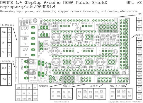 RAMPS 1.4: 3D Printer Control Board Reprap Shield for Arduino Mega 2560 & Pololu Drivers​ in Kuwait