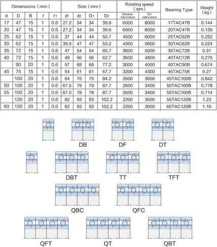 1 قطعة تحمل 45TAC75BSUC10PN7B حجم 45X75X20MM in Kuwait