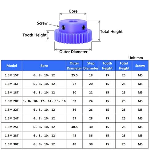 Steel Heavy Duty Motor Pinion Gear 1pcs Blue Nylon Spur Gear Pinion 1.5M 15 Tooth-30 Tooth Motor with Step Plastic Bore Size 12mm(28 Teeth) in Kuwait