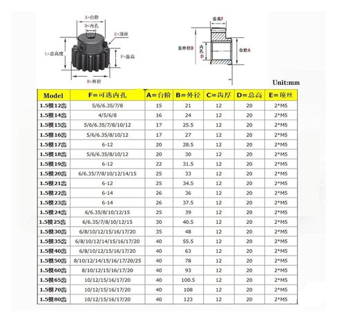 Steel Heavy Duty Motor Pinion Gear 1Pcs Quenching 1.5 Module .5M 12T/15T-25T Spur Gear Motor Steel Mechanical Transmission Bore 6.35mm(1.5M 17T) in Kuwait
