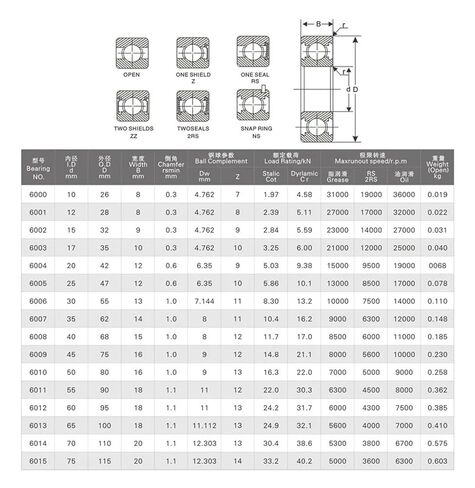 10pcs Bearing 6205 6205Z 6205ZZ 6205-2Z 25x52x15 Shielded Deep Groove Ball Bearings Single Row in Kuwait