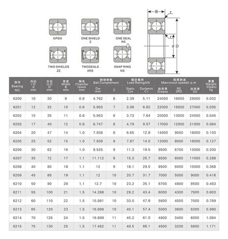 10pcs Bearing 6205 6205Z 6205ZZ 6205-2Z 25x52x15 Shielded Deep Groove Ball Bearings Single Row in Kuwait