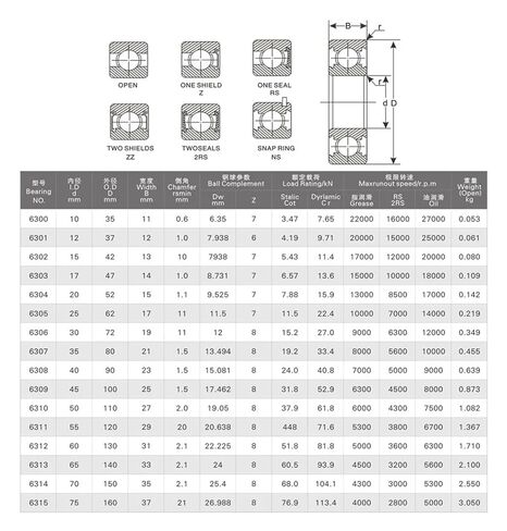 10pcs Bearing 6205 6205Z 6205ZZ 6205-2Z 25x52x15 Shielded Deep Groove Ball Bearings Single Row in Kuwait