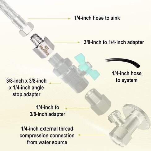 2 قطعة 3/8 "NPT أنثى x 1/4" NPT محول مخفض ذكر، محول خيط كامل من الفولاذ المقاوم للصدأ لصنبور الحمام المطبخ موصل صانع الثلج خط المياه in Kuwait