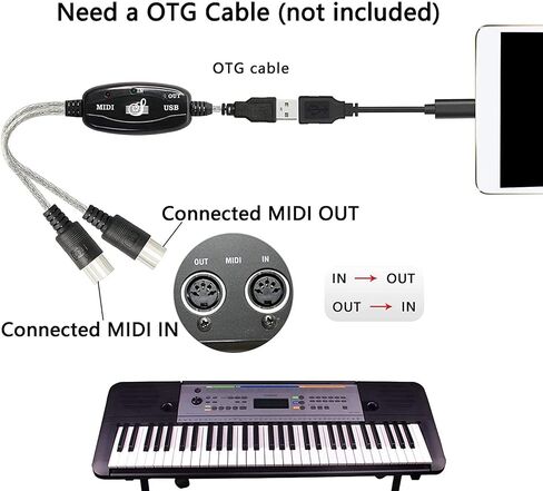 USB MIDI Cable Adapter, USB Type A Male to MIDI Din 5 Pin in-Out Cable Interface with LED Indicator for Music Keyboard in Kuwait