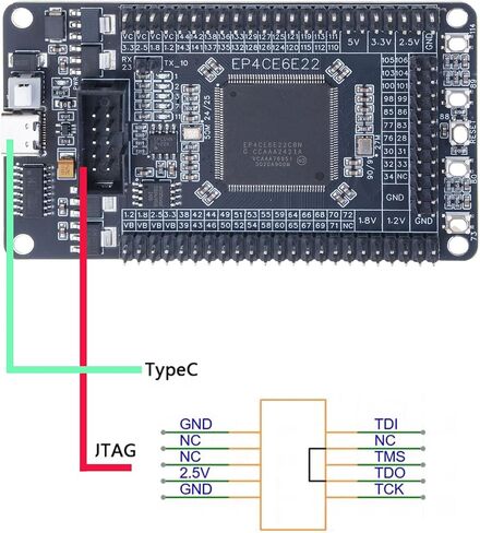 لوحة FPGA الصناعية EP4CE6E22C8N وحدة النماذج الأولية القائمة على لوحة التطوير لمهمة معالجة الخوارزميات المعقدة مجموعة تطوير FPGA للتحكم الصناعي in Kuwait