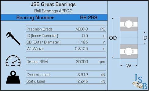 (الكمية 10) R8-2RS C3 EMQ محامل كروية محكمة الغلق ممتازة ABEC-3 0.5 بوصة × 1.125 بوصة × 0.3125 بوصة in Kuwait