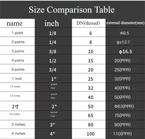 DN8-DN50 304 الفولاذ المقاوم للصدأ أنثى الخيوط 5 طريقة تركيب الأنابيب تجهيزات أنابيب الزاوية الكوع السباكة (2 BSP) in Kuwait